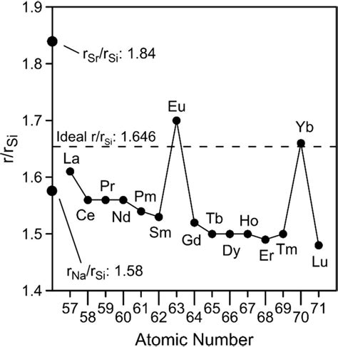 Atomic Radius Diagram