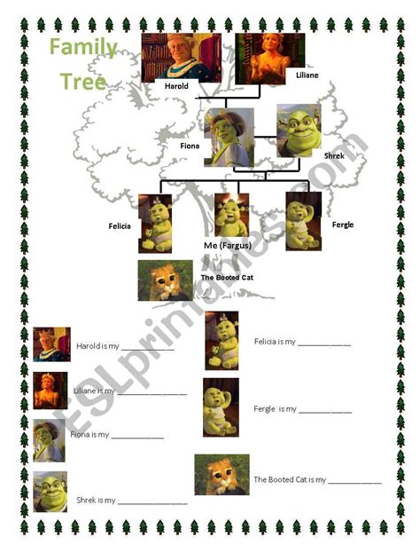 Family Tree Shrek - ESL worksheet by anirak