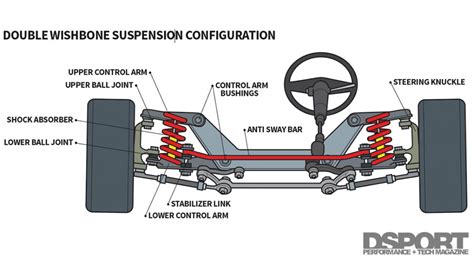 Find Your Center An Intro To Suspension Geometries DSPORT Magazine