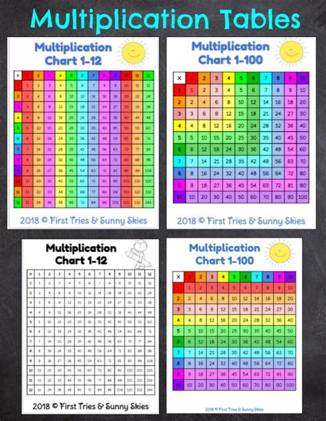 Color Coded Multiplication Chart Printable Pdf Multiplication