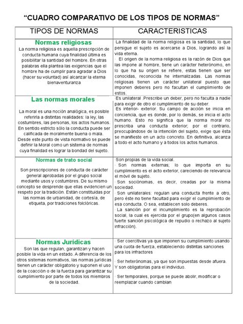 Cuadro Comparativo De Los Tipos De Normas