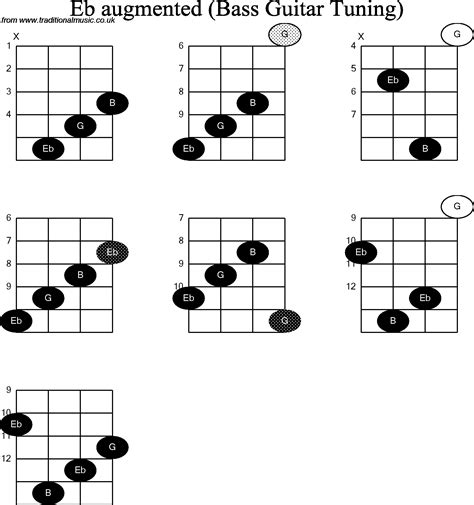 Bass Guitar Chord Diagrams For Eb Augmented