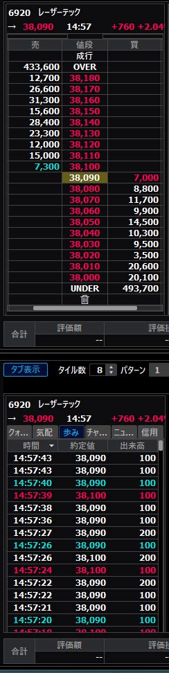 No757358 デイトレなんで今日で一旦利益確 レーザーテック株【6920】の掲示板 20231227 株式掲示板