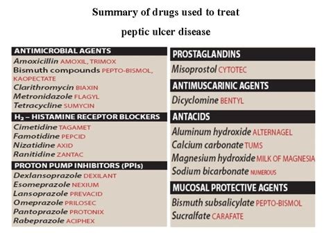 Drugs Used To Treat Peptic Ulcer Disease Drugs