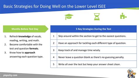 ISEE Lower Level Overview Piqosity Adaptive ISEE Practice Tests