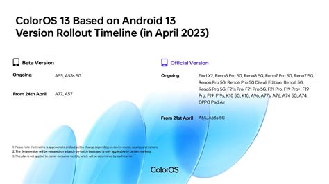 Coloros Beta And Official Version Will Now Be Available On More Oppo