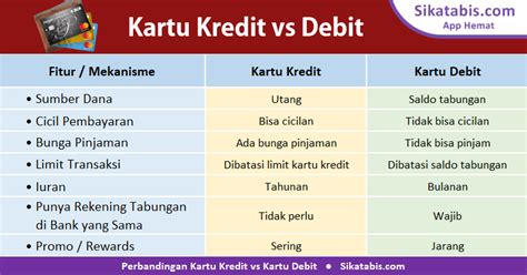 Apa Bedanya Kartu Debit Dan Kartu Kredit Homecare24