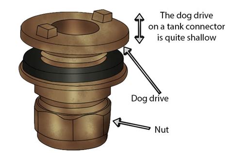 What Is A Tank Connector Tool Wonkee Donkee Tools