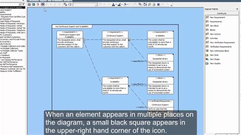 How To Create Requirement Diagram In Sysml