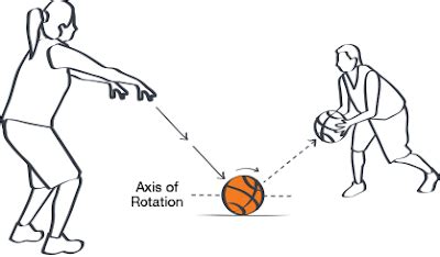 Cara Melakukan Bounce Pass Dalam Basket Cekrisna