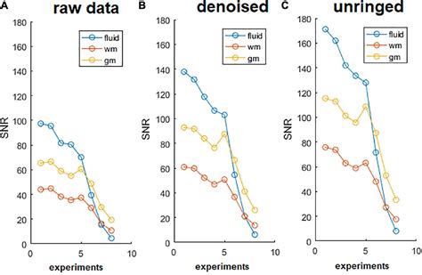 Frontiers Transient Anomalous Diffusion Mri In Excised Mouse Spinal