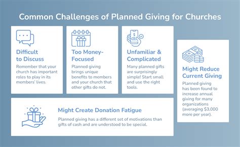 The Effective Church Group Planned Giving For Churches Crash Course