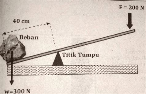 Perhatikan Gambar Pengungkit Di Bawah Ini Beba