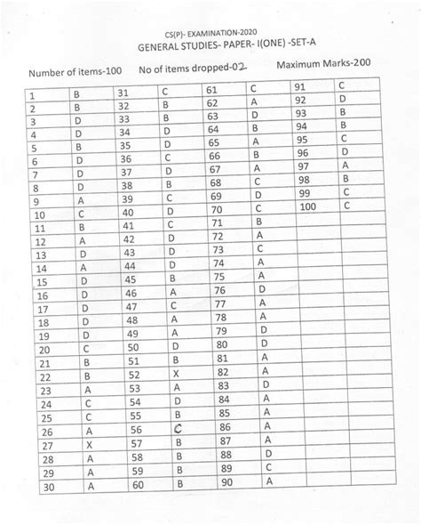 Answer Key Upsc Civil Services Preliminary Examination General