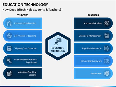 Edtech Powerpoint And Google Slides Template Ppt Slides