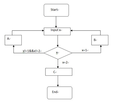 How Can I Write Pseudocode For The Following Diagram Stack Overflow