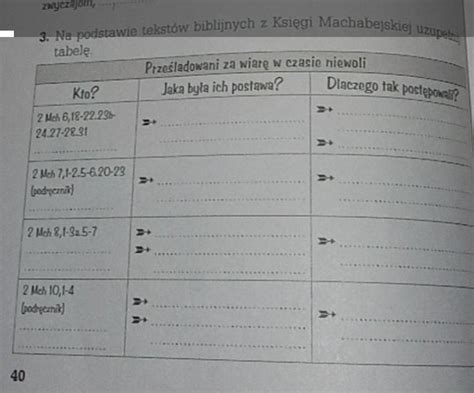 3 Na podstawie tekstów biblijnych z Księgi Machabejskiej uzupe tabelę