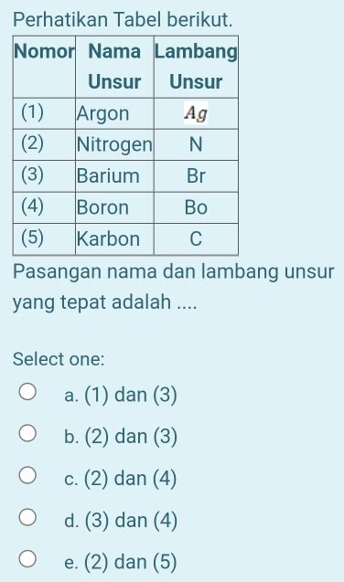 Solved Perhatikan Tabel Berikut Pasangan Nama Dan Lambang Unsur Yang