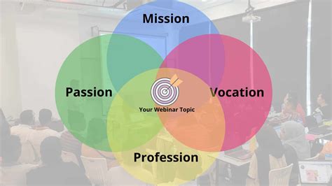 How To Select The Best Webinar Topic