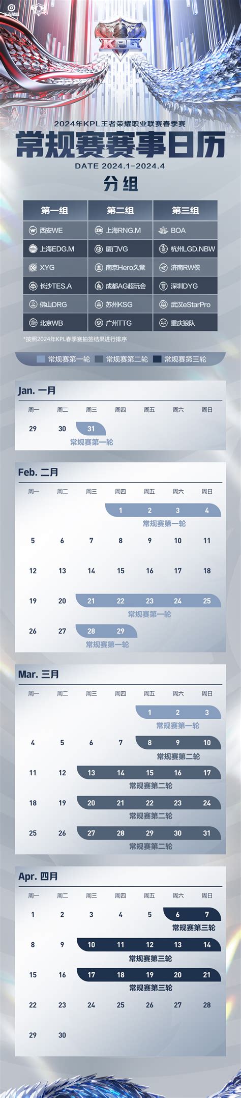 KPL春季赛赛程时间公布常规赛首轮1月31日开打 直播吧