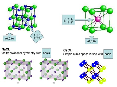 PPT - Common crystal structures PowerPoint Presentation, free download ...