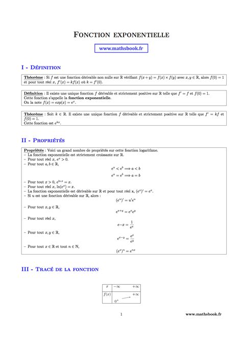 Fonction Exponentielle Fiches De Révision Maths Terminale S