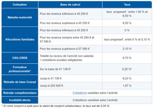 Tout savoir sur les charges sociales Baris Stratégie