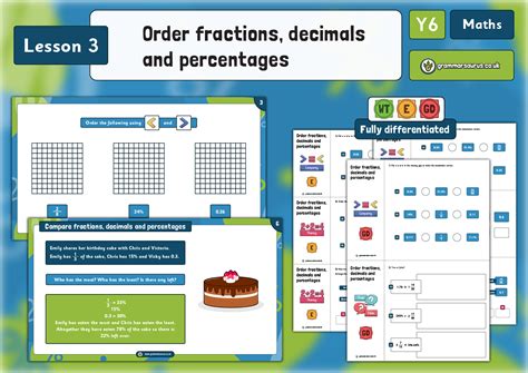 Year 6 Percentages Order Fractions Decimals And Percentages Lesson 3 Grammarsaurus