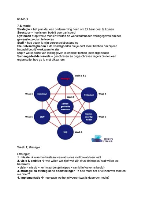 Hc M O College Aantekeningen Week 1 7 Hc M O 7 S Model Strategie