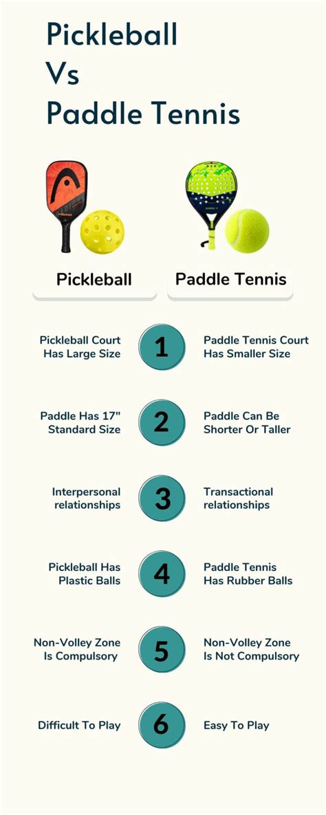 Paddle Tennis Vs Pickleball Difference Between Paddle Tennis And