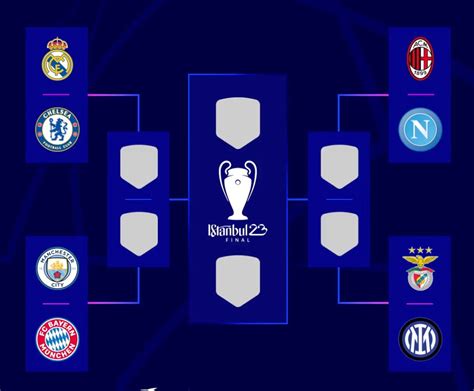 Champions League ¿cómo Se Jugarán Los Cuartos De Final Napoli Del