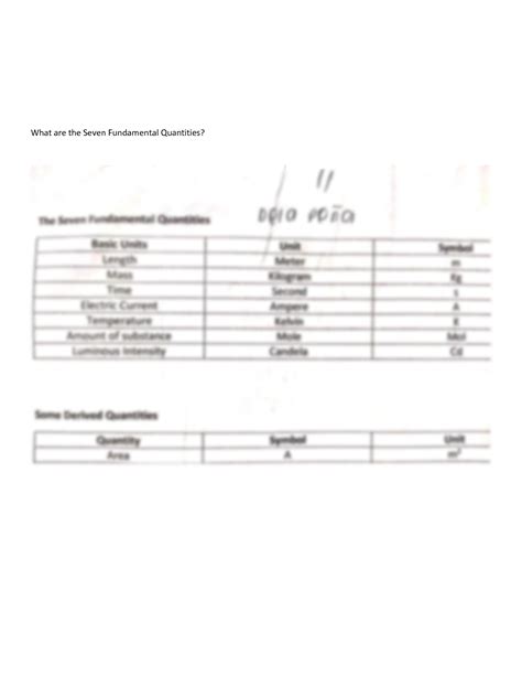 Solution What Are The Seven Fundamental Quantities Studypool