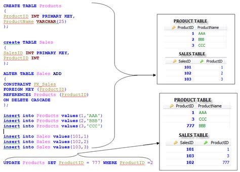 Oracle Create Table Constraint Foreign Key References On Delete Cascade