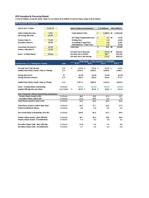 107-09-IPO-Valuation-Model | PDF