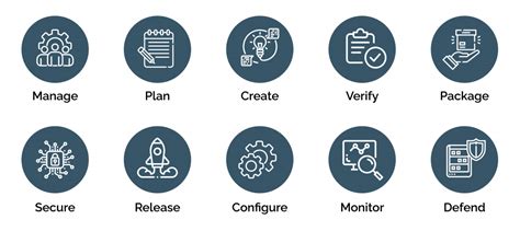 Championing ‘secure Ci Cd’ With Devsecops Using Gitlab Secure Radiant Digital