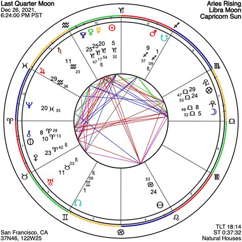 Astrograph Chart For Last Quarter Moon On December 26 2021