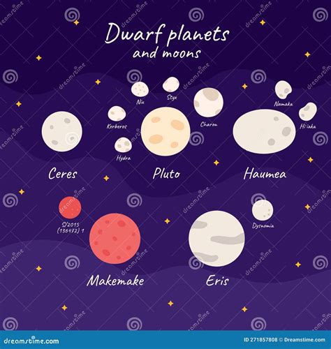 Dwarf Planets and Their Moons Stock Vector - Illustration of discovery ...