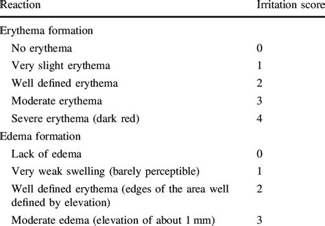 Scale Of Skin Reaction In Intradermal Reactivity Tests Download Scientific Diagram