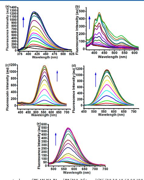 Figure From A Series Of Fluorescent And Colorimetric Chemodosimeters