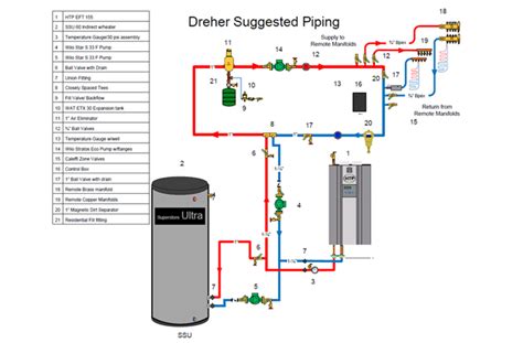 Hydronic Heating Installation Guide