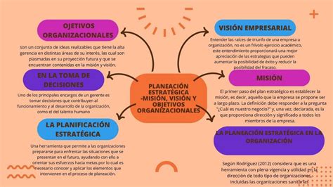 Planeación Estratégica en la Organización Daniel Jesús Herrera Dávila