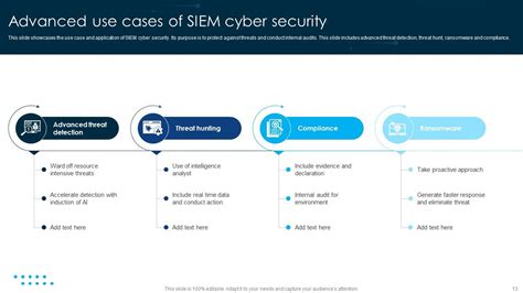 Siem Cyber Security Powerpoint Ppt Template Bundles Ppt Powerpoint