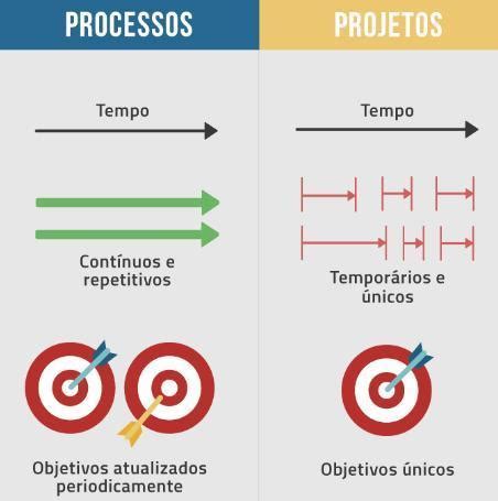 Selecione A Alternativa Correta Quanto Aos Processos To-be: - Sobre o conceito de projeto, selecione a alternativa correta: I. é ...
