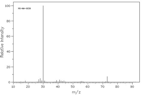 Butylamine109 73 9 1h Nmr Spectrum