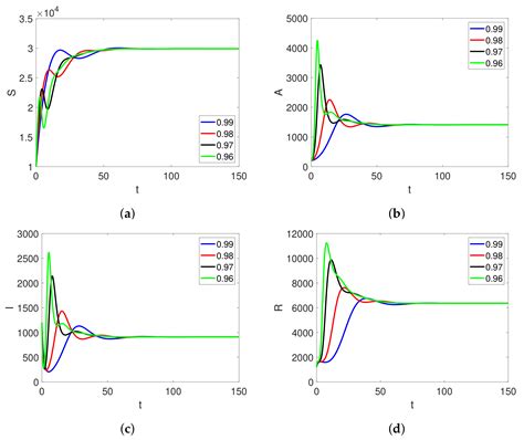 Mathematical Modeling of COVID-19 Transmission Using a Fractional Order ... 