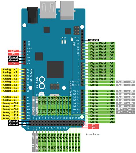 Arduino Mega Pinout Functions Mkisse