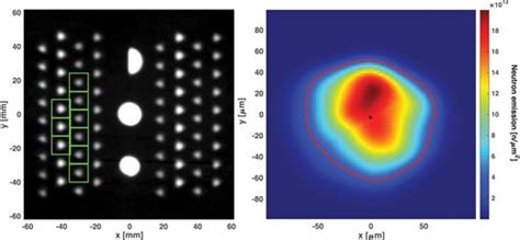 Neutron Imaging Of Inertial Confinement Fusion Implosions Review Of