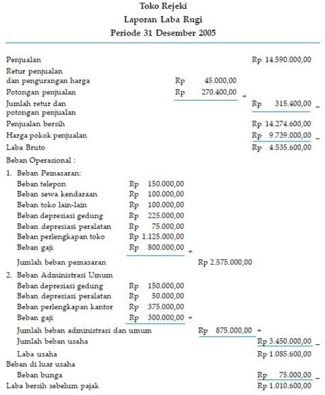 Contoh Laporan Keuangan Perusahaan Dagang Lengkap Beserta Transaksinya