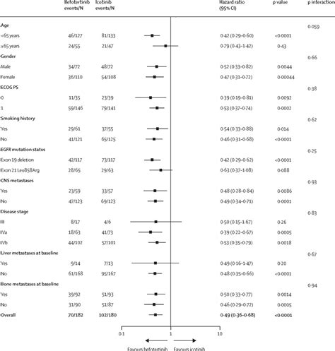 Befotertinib D Versus Icotinib As First Line Therapy For