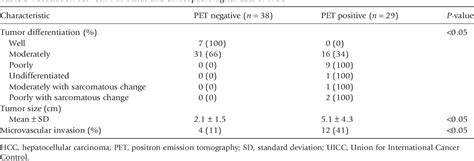 Table From Clinical Usefulness Of Ffluorodeoxyglucose Positron